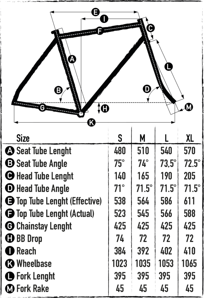 leafcycles rebeltoy geometry chart